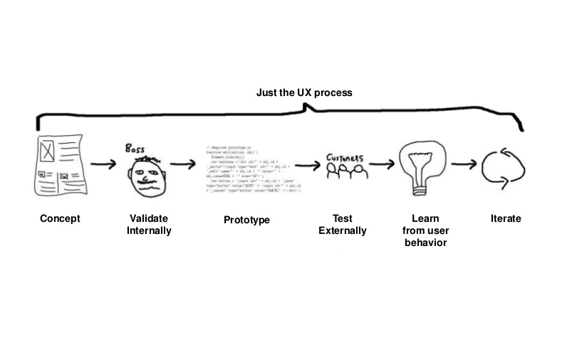 Lean UX